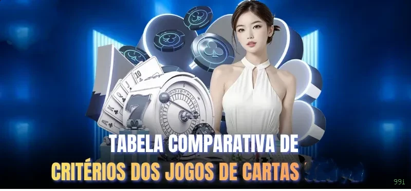 Central de dúvidas rápidas sobre o app 99i